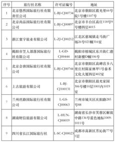 文旅部加強(qiáng)行業(yè)監(jiān)管，9家旅行社出境游業(yè)務(wù)被取消